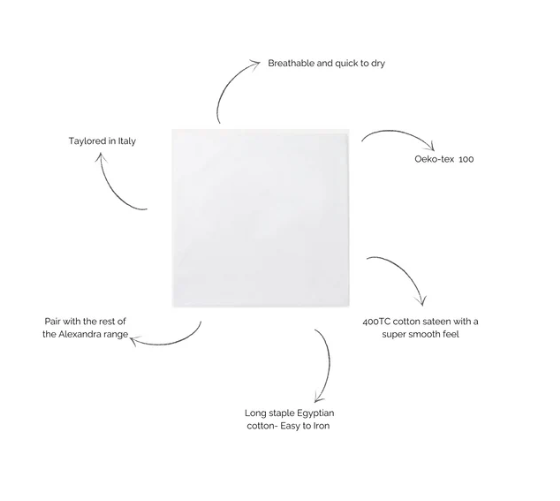 Drap de dessous Alexandra, satin 400 fils au pouce